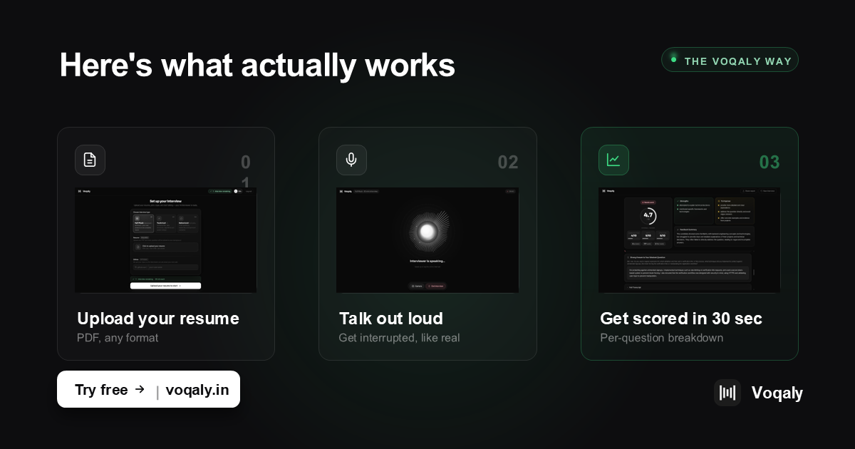 How Voqaly works — upload resume, talk out loud, get scored